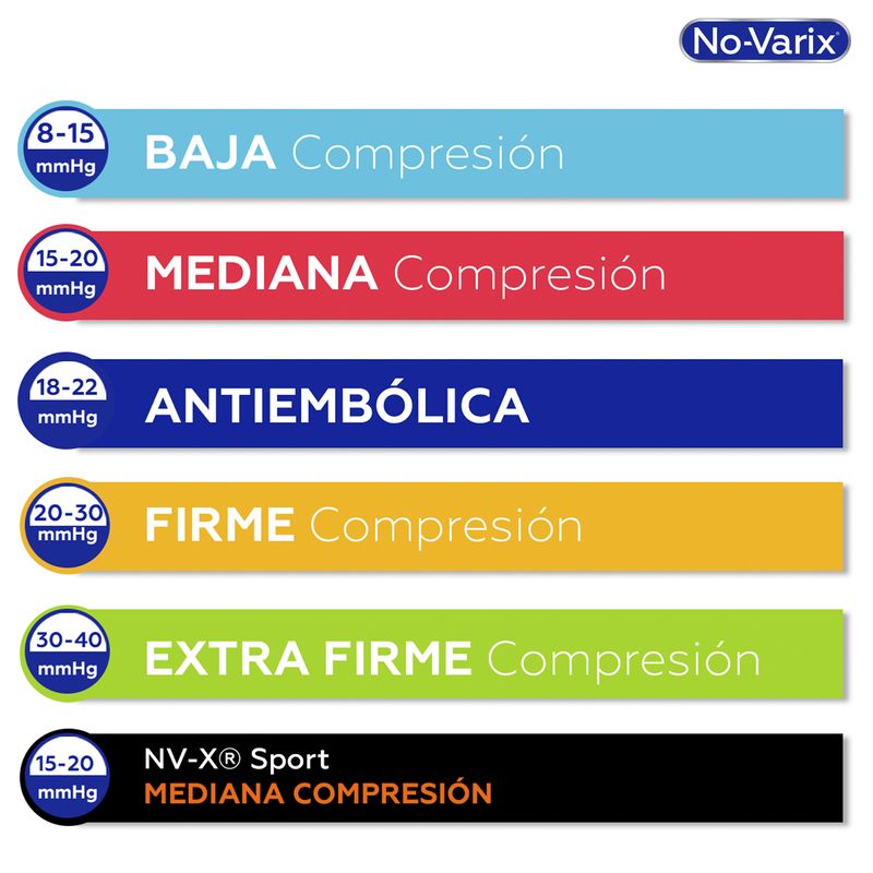 Pantimedia De Compresión 15-20Mmhg Transparente - Ortopédicos Futuro