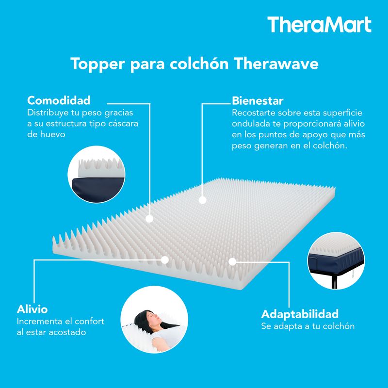 COLCHON-THERAWAVE-TM435-21700402-4