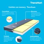 COLCHON-ANTIESCARAS-THERAFOAM-TM400-21700400-4