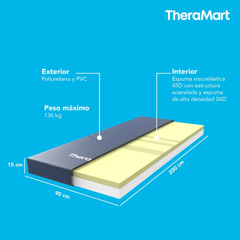 COLCHON-ANTIESCARAS-THERAFOAM-TM400-21700400-5