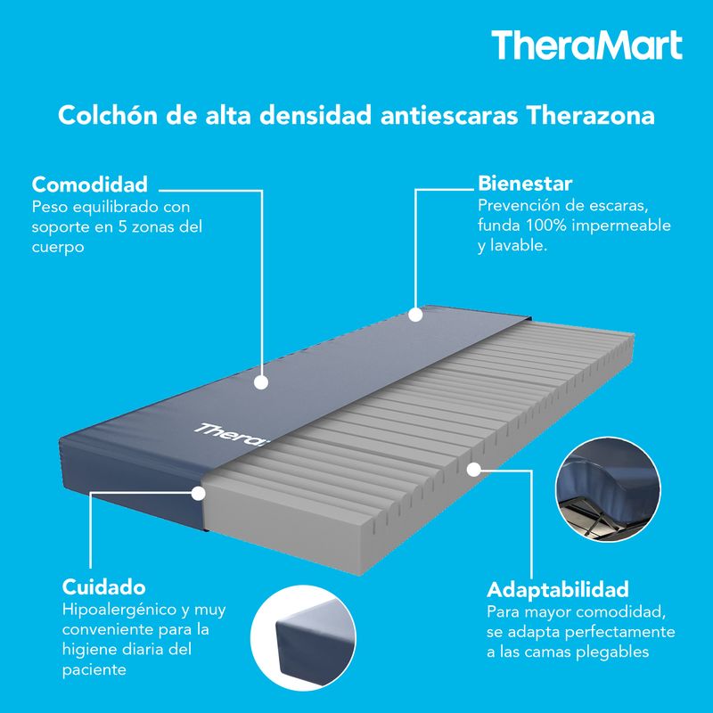 COLCHON-THERAZONA-TM450-21700403-4