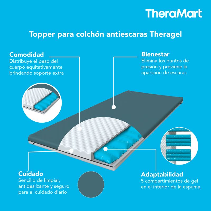 COLCHONETA-THERAGEL-TM500-21700404-4