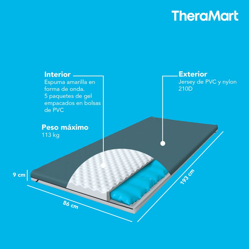 COLCHONETA-THERAGEL-TM500-21700404-5